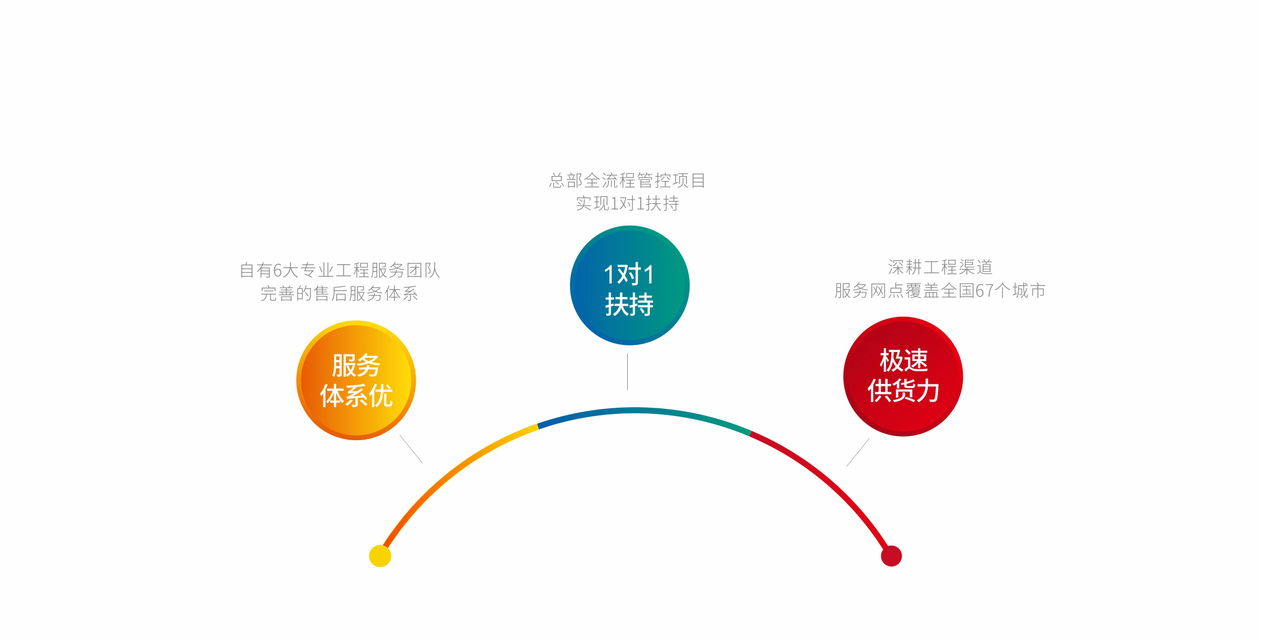 欧派工程代理商招募、欧派工程加盟网点多、售后体系完善