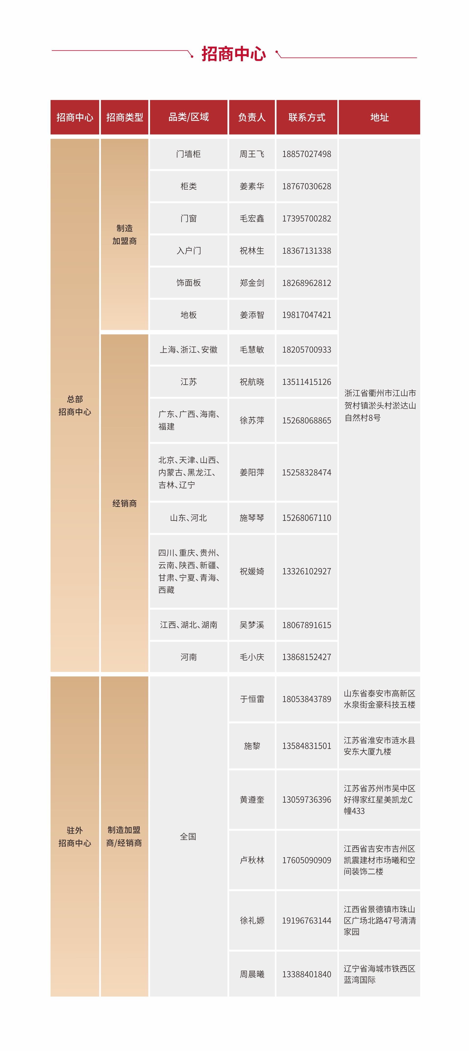 欧派木门招商中心