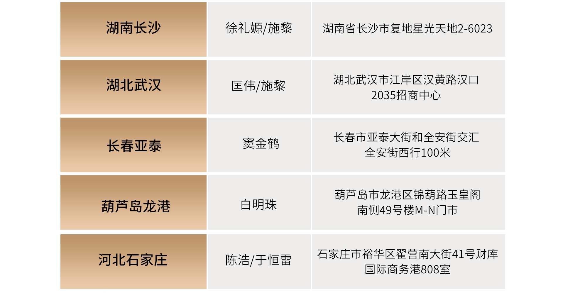 欧派木门招商中心
