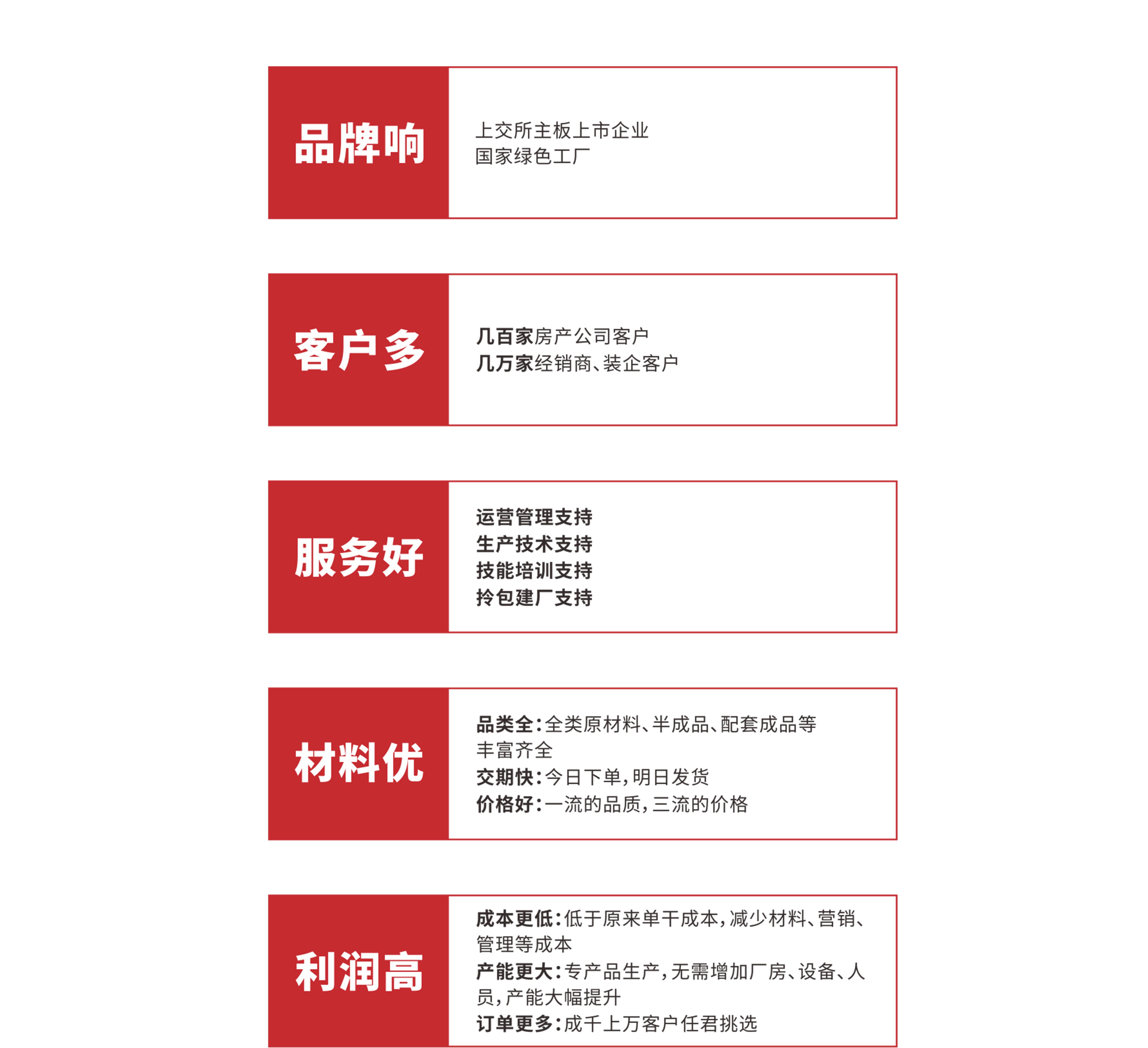 欧派木门厂家招商优势、欧派木门客户多