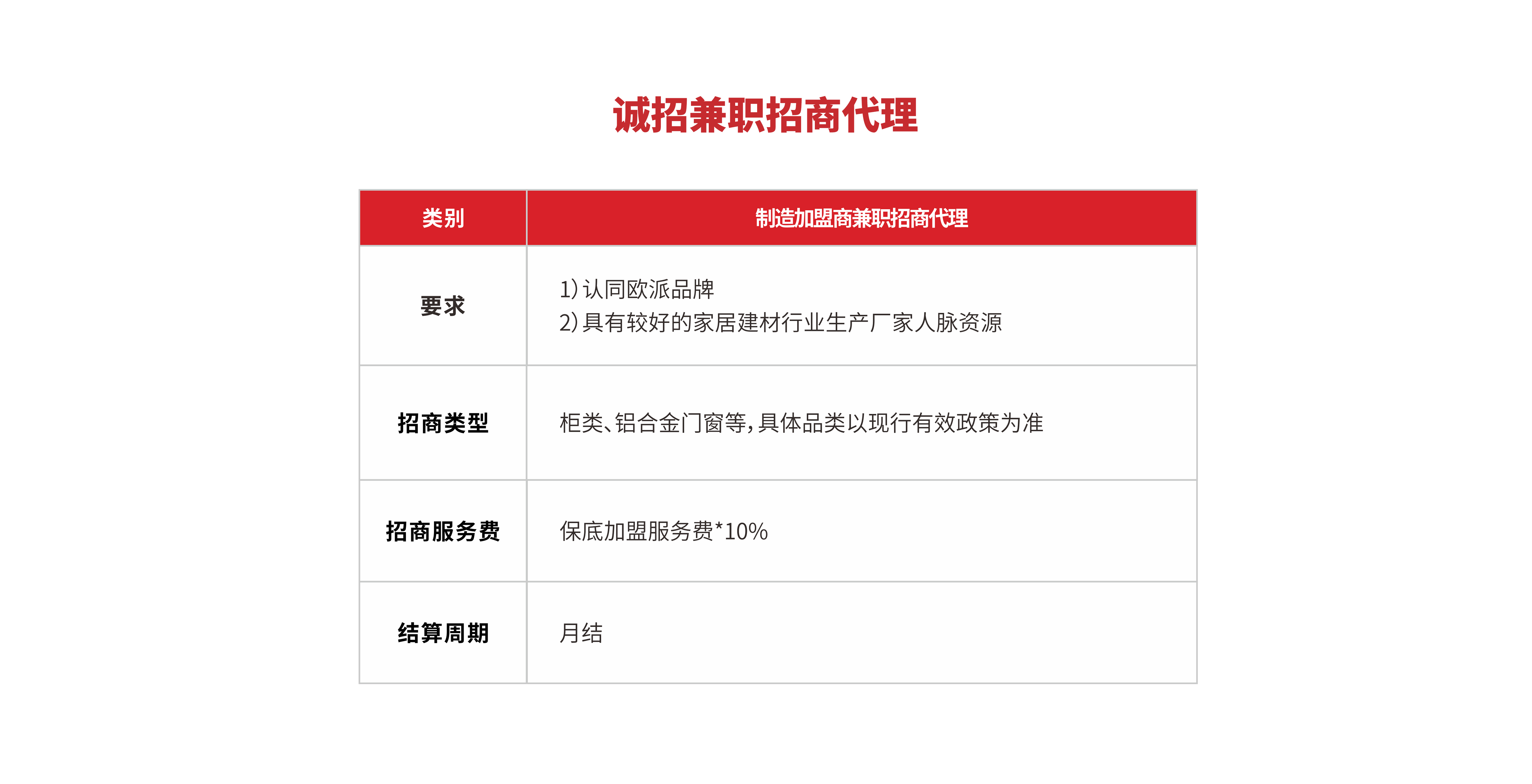 欧派木门厂家招商优势、欧派木门厂家招商权益，欧派木门厂家加盟要求及费用
