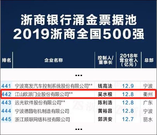 荣誉排名.png