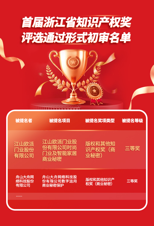 知识产权奖.jpg