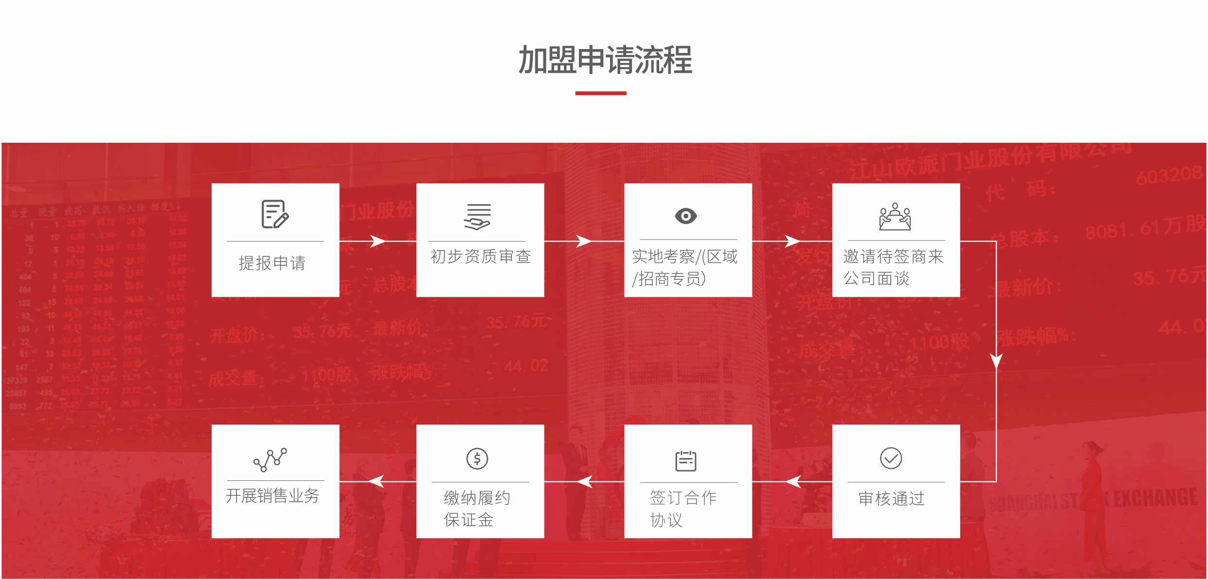 欧派工程代理商招募、欧派工程代理商加盟流程